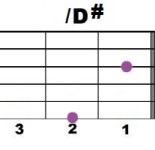 +D#