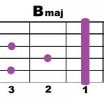 Bmaj