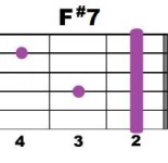 F#7