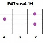 F#7sus4+H