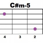 C#m-5