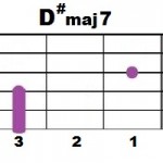 D#maj7