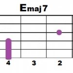 Emaj7