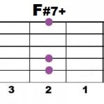 F#7+