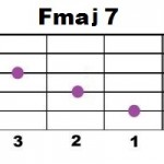Fmaj7