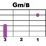 Gm+B