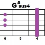 G#sus4