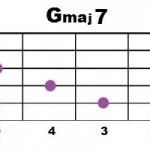 Gmaj7