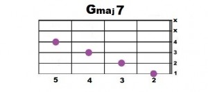 Gmaj7