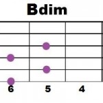 Bdim