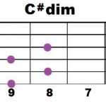 C#dim