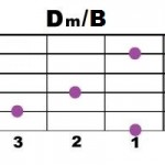 Dm+B