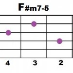 F#m7-5