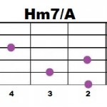 Hm7+A