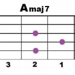 Amaj7