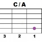 C+A