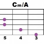 Cm+A.