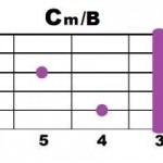 Cm+B