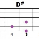 D#