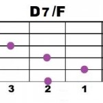 Dm7+F