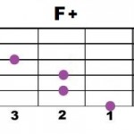 F+