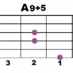 A9+5