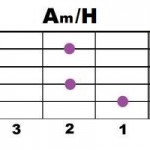 Am+H