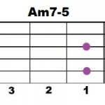 Am7-5