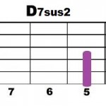 D7sus2_2