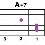 A+7