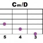 Cm+D.