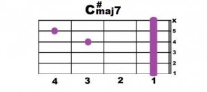 C#maj7_2