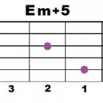 Em+5