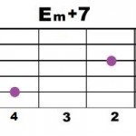Em+7
