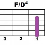 F+D#