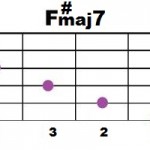 F#maj7