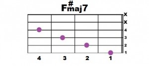 F#maj7