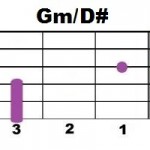 Gm+D#