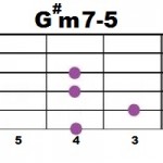 G#m7-5