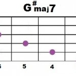 G#maj7_2
