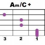Am+C+