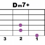 Dm7+
