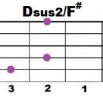 Dsus2+F#