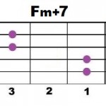 Fm+7