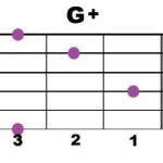 G+2