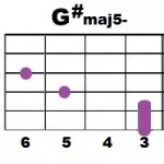 G#maj5-
