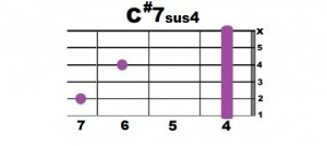 C#7sus4