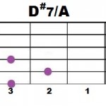 D#7+A