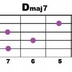 Dmaj7