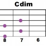 Cdim